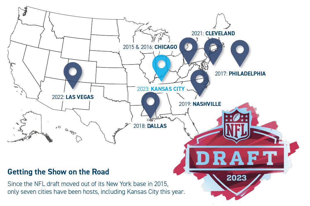 KC Welcomes the NFL Draft - Ingram's